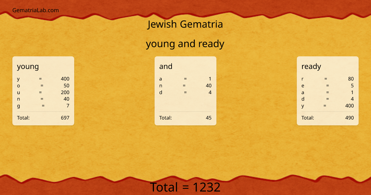 young and ready in jewish Gematria